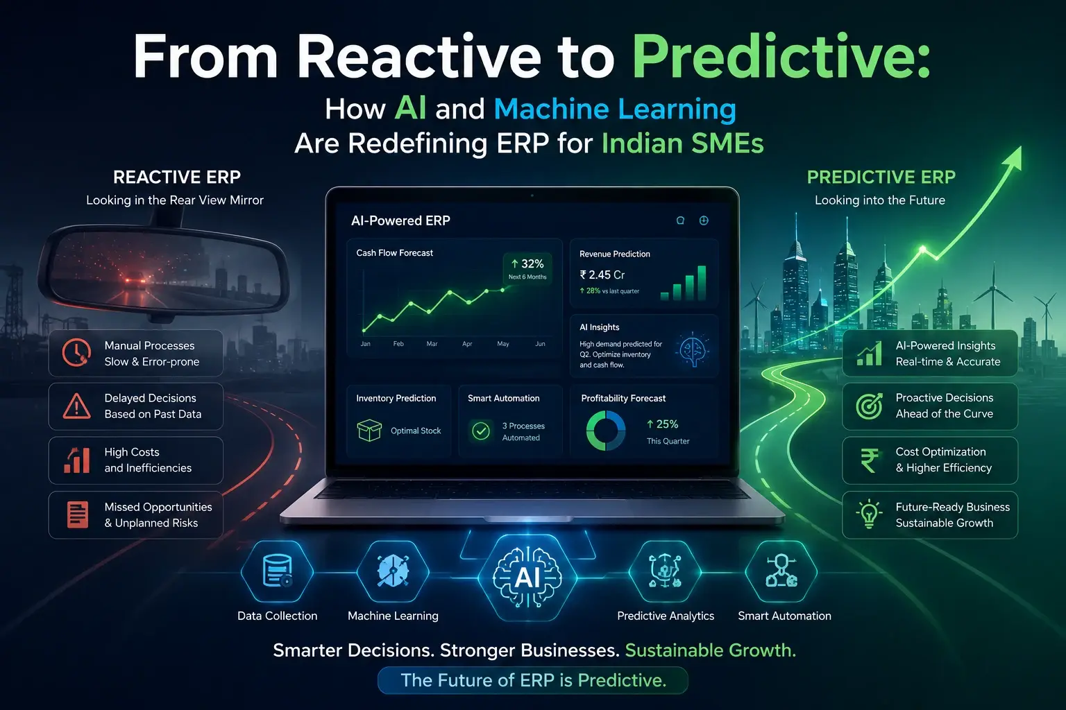 AI & Machine Learning in ERP for Indian SMEs