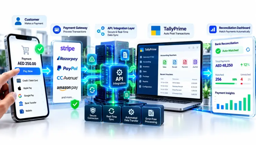 TallyPrime Integration with Payment Gateway