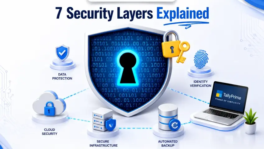 Is Tally on Cloud Safe? 7 Crucial Security Layers to Verify