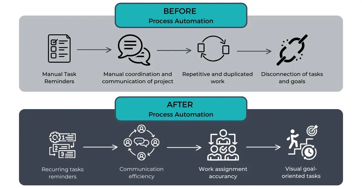 TallyPrime Banking Automation - After & Before