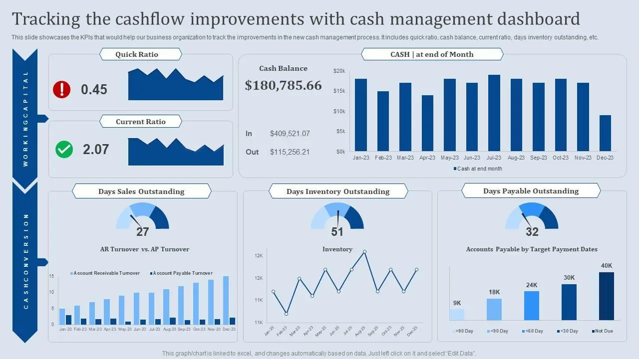 TallyPrime Banking Automation for SMEs Databord