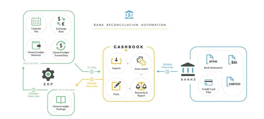TallyPrime Banking Automation Solution