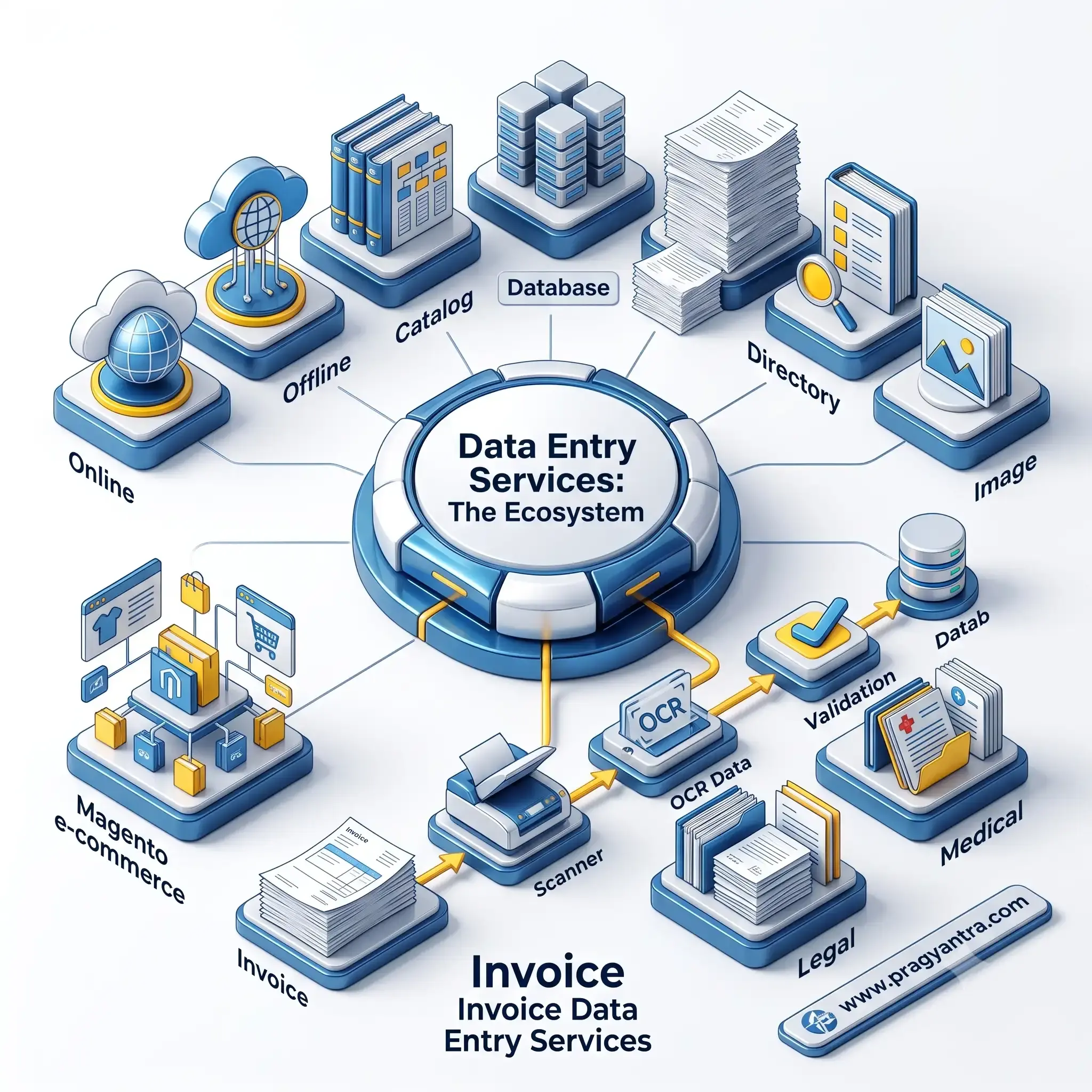 Our Invoice Data Entry Services