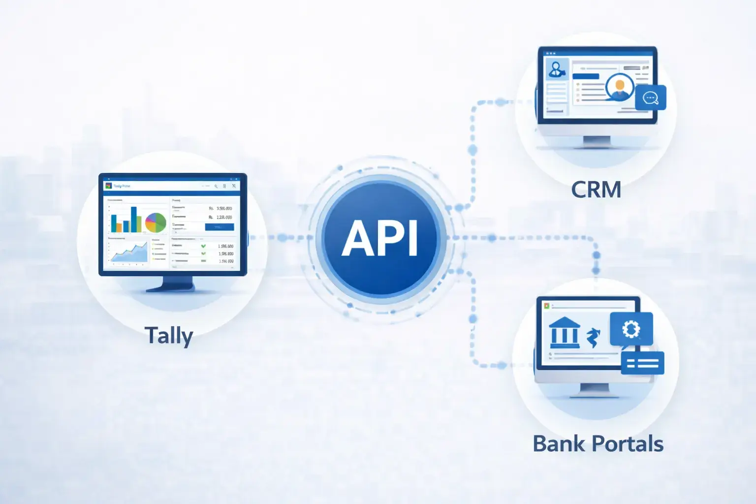A central hub illustrating seamless API connections between Tally, CRM, and Bank Portals