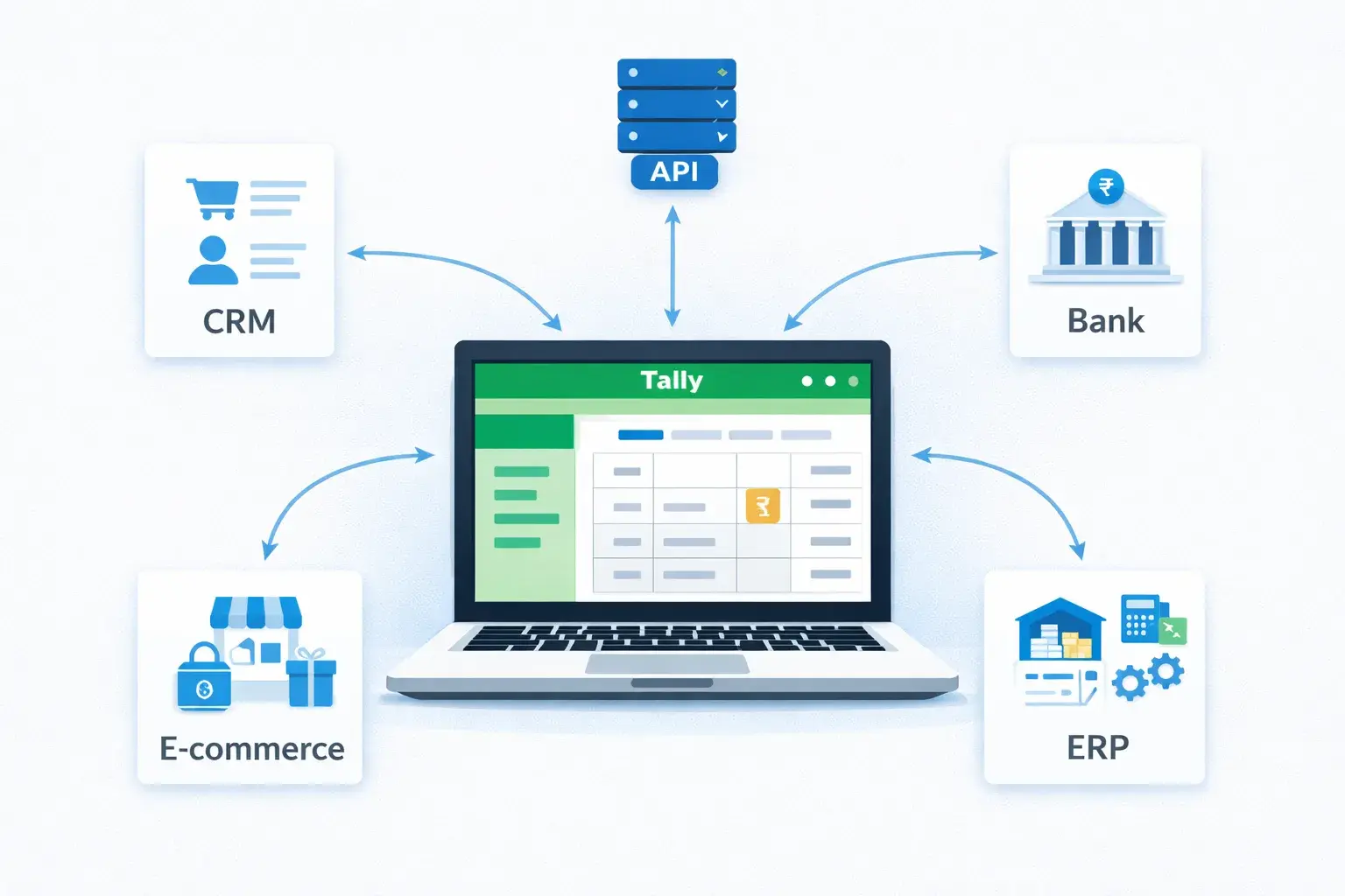 How Tally API integration works with CRM banking and ERP systems