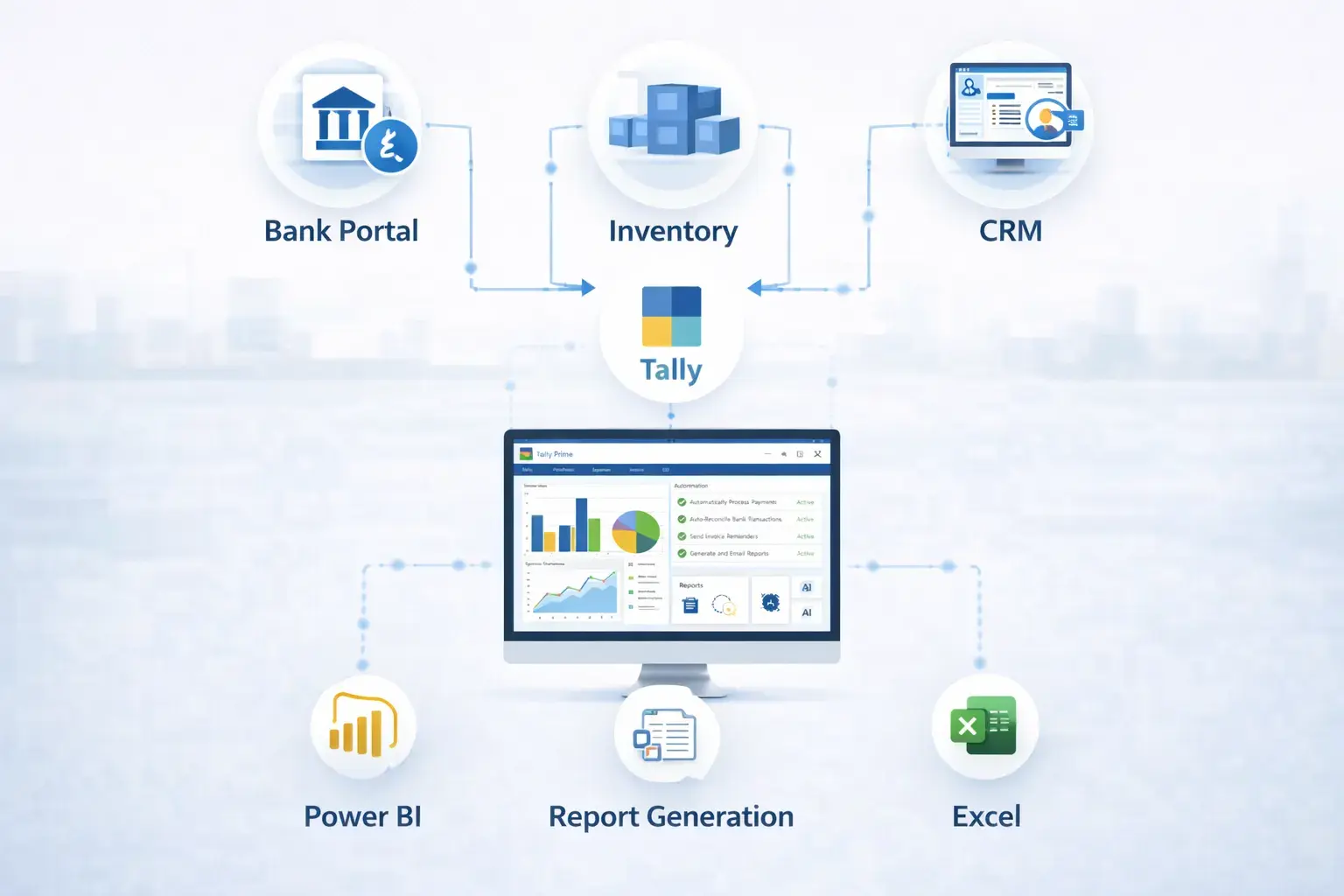 Tally API integration workflow