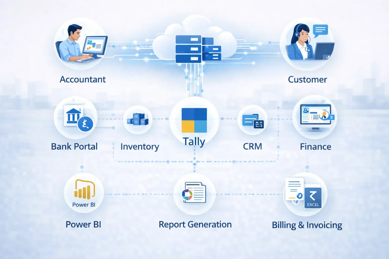 Tally cloud accounting workflow
