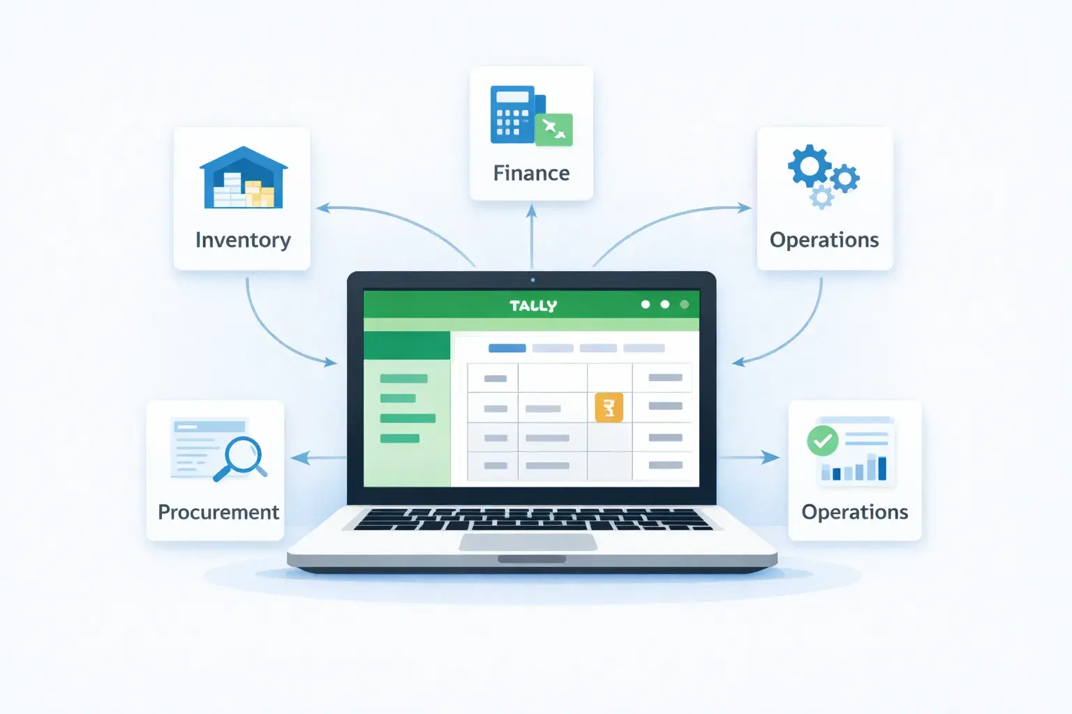 Tally ERP integration for inventory finance and operations management