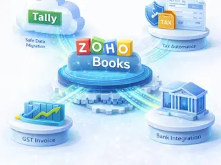 Zoho CRM Custom Workflowin in india