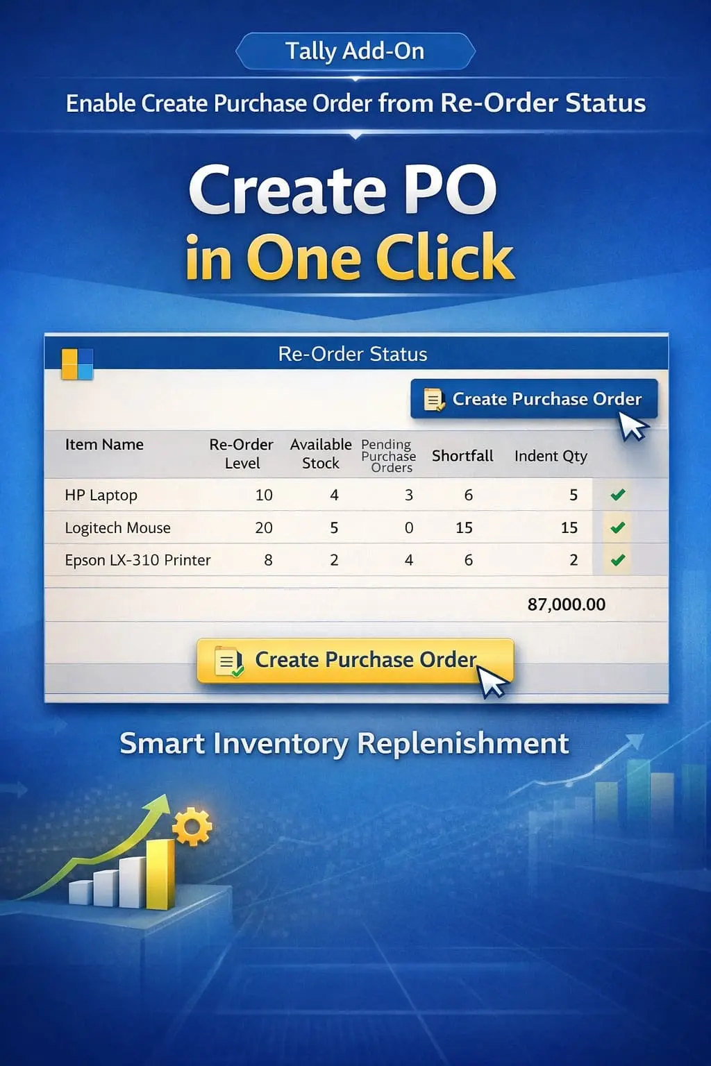 Enable Create Purchase Order from Re-Order Status