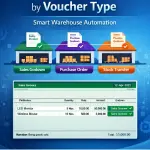 Enable Voucher Type wise Auto Godown