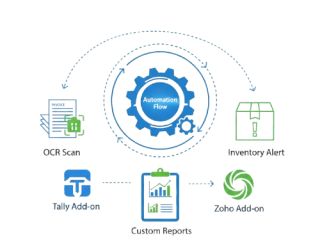 Add-Ons & Automation