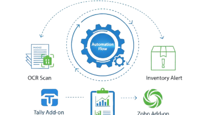 Add-Ons & Automation