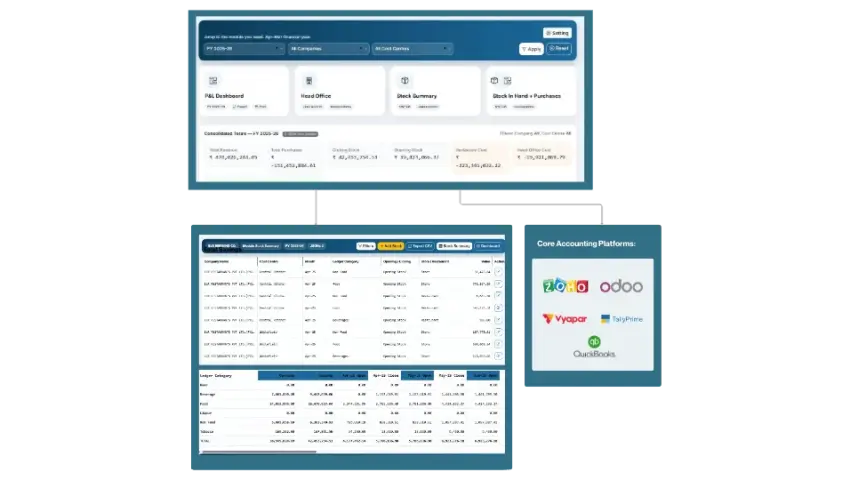 All Business Data in One Central Dashboard