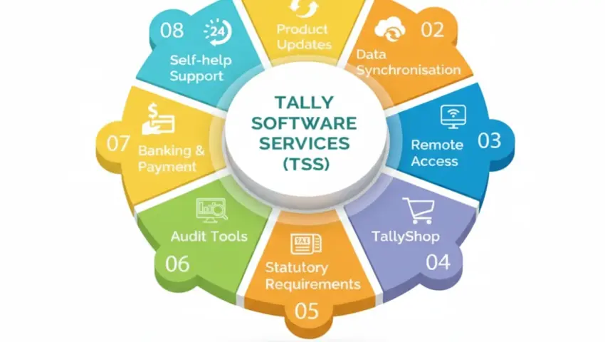 How TallyPrime’s Partner Network Makes It Easy to Switch from Manual to Digital Accounting