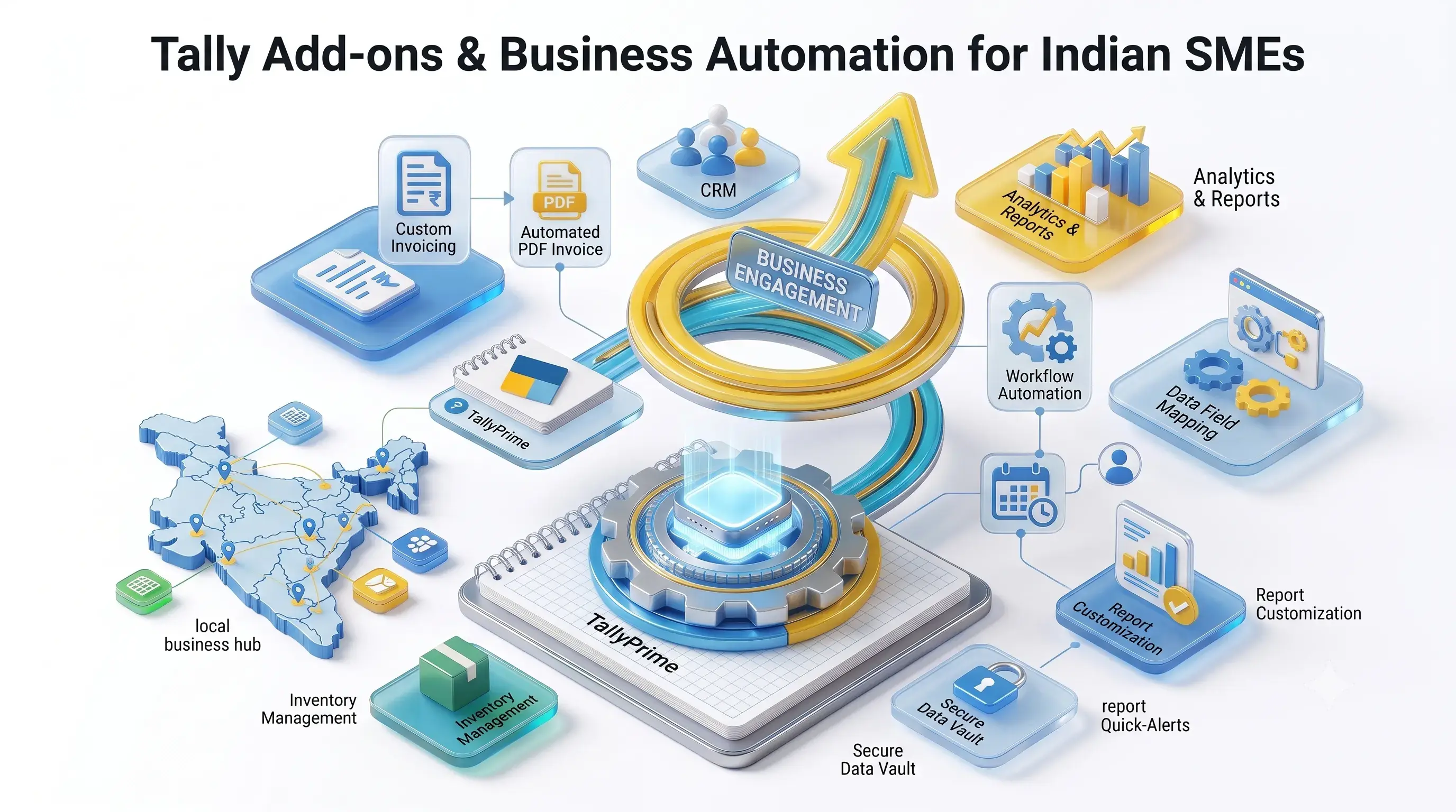 Tally Add-ons & Business Automation for Indian SMEs