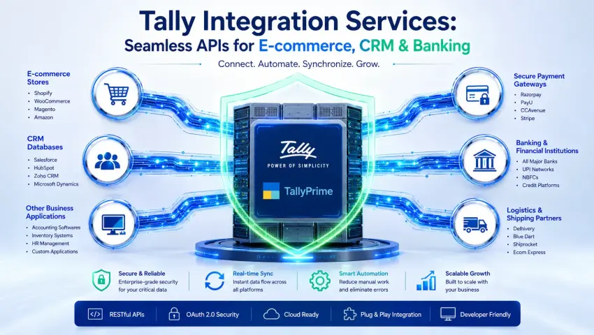 Tally Integration