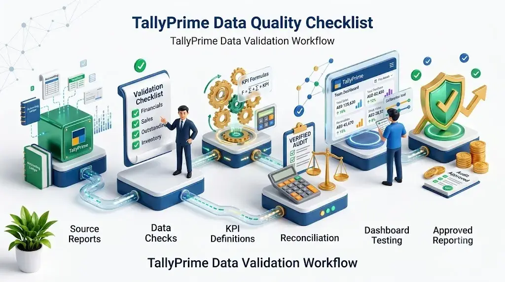 Before You Build a TallyPrime Dashboard: 10 Data Quality Checks for Reliable Business Reports
