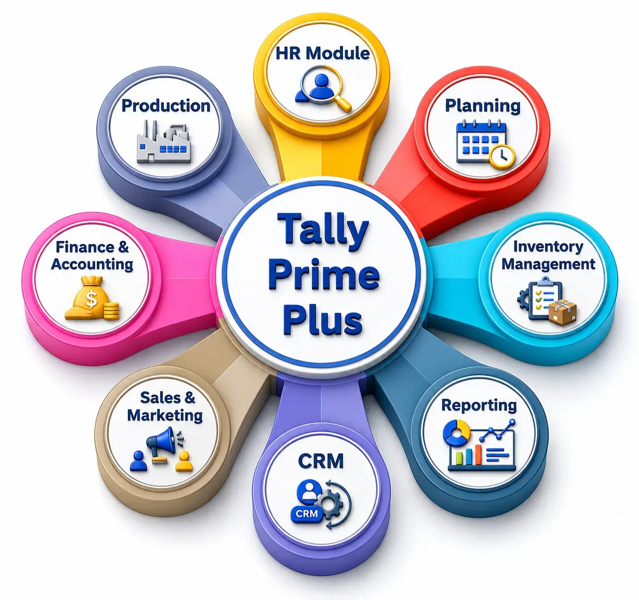 What Are Tally Add-Ons
