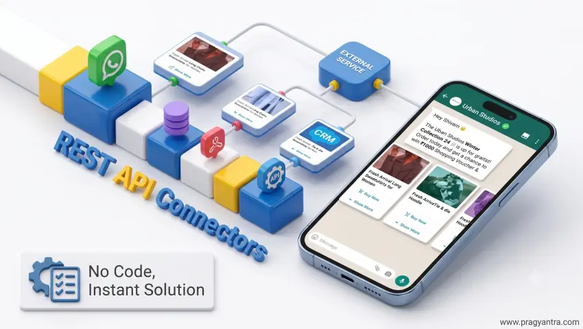WhatsApp Messaging & REST API Connectors